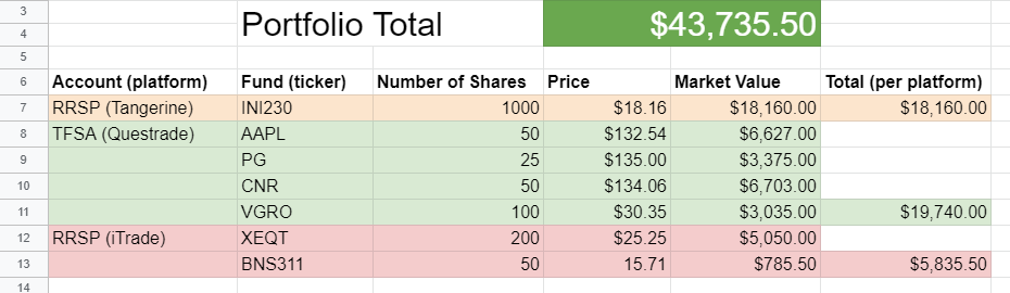 Google Sheets portfolio dashboard